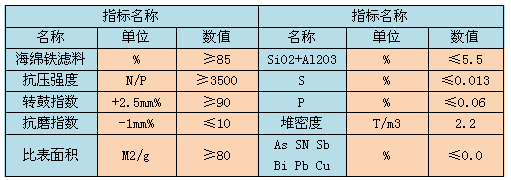 海綿鐵濾料理化性能分析表