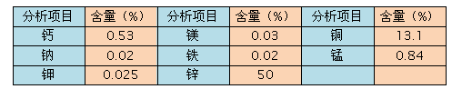 果殼(核桃殼)濾料化學(xué)指標表格
