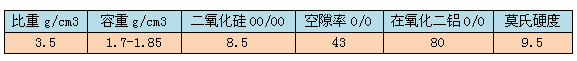 鋁釩土濾料理化性能分析表