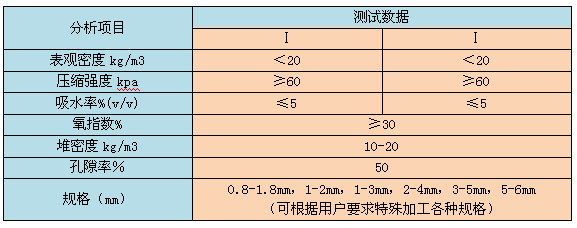 泡沫濾珠產(chǎn)品技術(shù)參數(shù)表