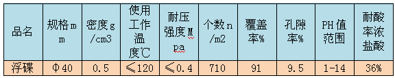浮碟