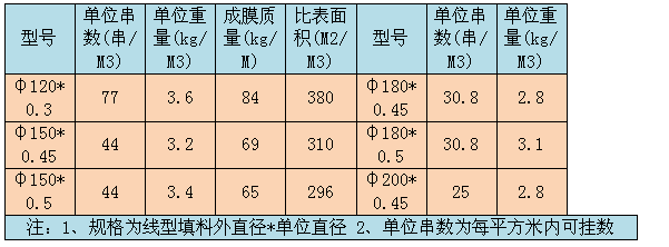 組合填料