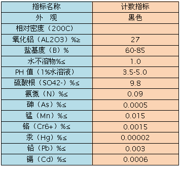 堿式氯化鋁理化指標(biāo)分析