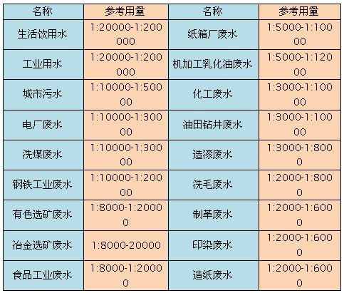 聚合硫酸鐵應(yīng)用范圍與參考用量