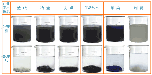 聚合硫酸鐵的使用方法和效果展示圖