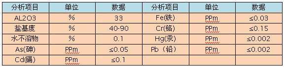 噴霧干燥型聚合氯化鋁產(chǎn)品理化分析指標(biāo)